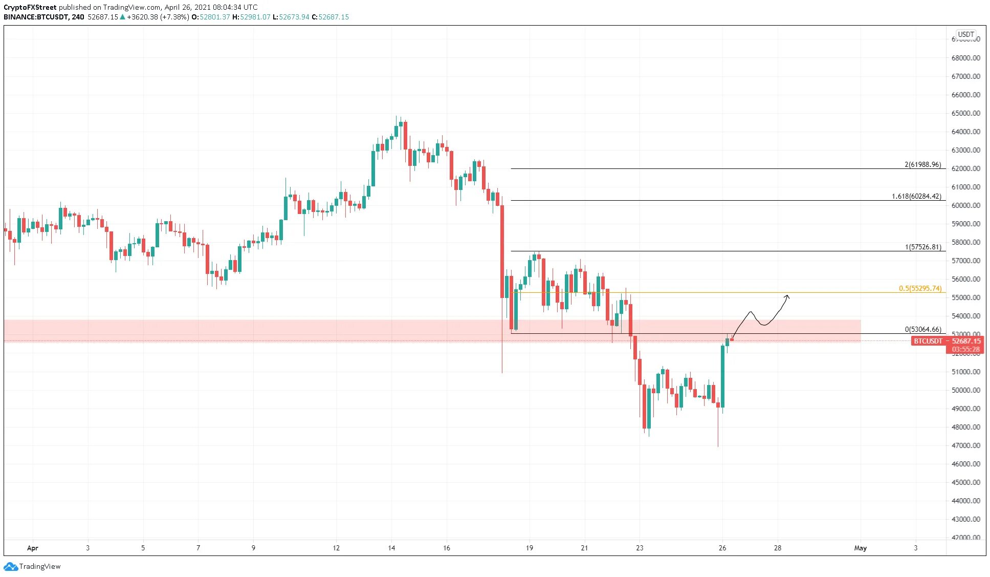 Курс рубля к юсдт. Крах USDT. USDT на разных биржах. USDT график за год. Доходность USDT.