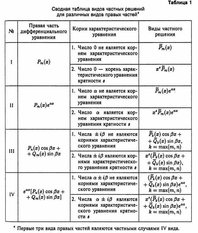 Определить вид частного решения. Типы дифференциальных уравнений первого порядка. вид частного решения дифференциального уравнения. типы решений диф уравнений. виды решений дифференциальных уравнений.