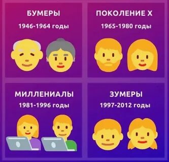 Миллениалы это поколение каких лет