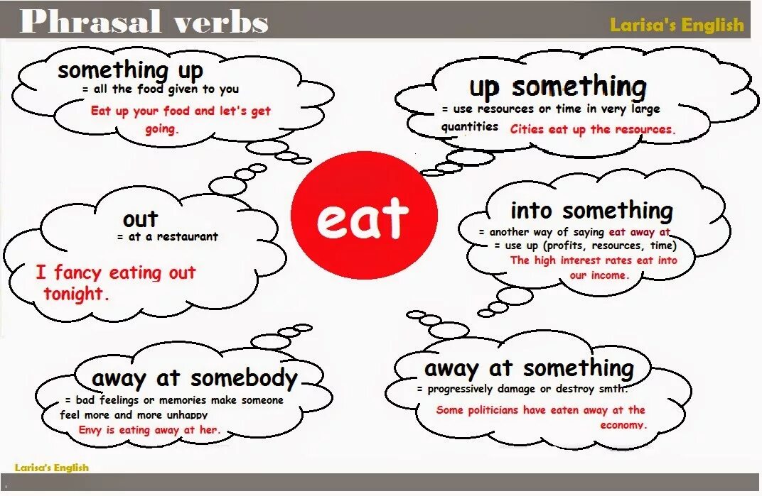 Phrasal verbs в английском pick. Фразовый глагол eat. Английские фразовые глаголы. Фразовый глагол to take. Talking фразовый глагол