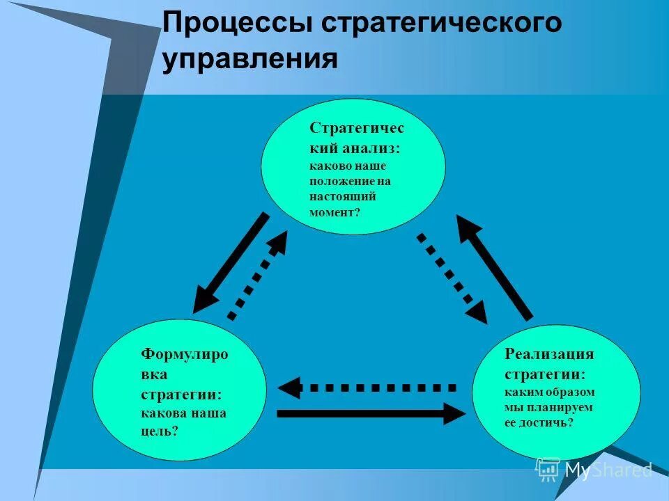социальная стратегия. основные элементы стратегии экономической безопасности государства. документы о стратегическом планировании структура. проблемы управления социально экономическими системами. задачи стратегического планирования.