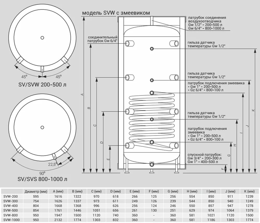 Буферная емкость 1000. Буферная ёмкость kospel sv-200. буферная емкость kospel sv-400. буферная емкость 1000л габариты. буферная ёмкость kospel sv-500.