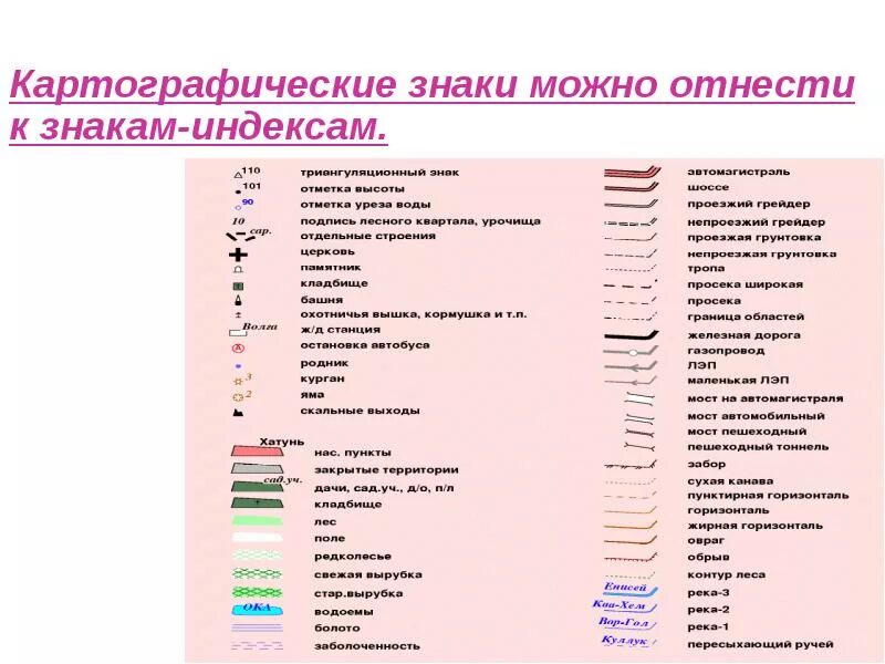 Обозначения на картах линия