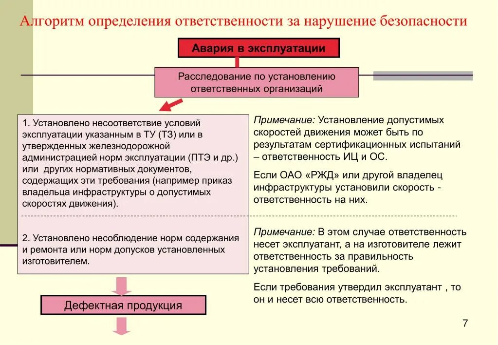 Правовое определение безопасности. Ответственность это определение. Система индивидуальной ответственности. Кто несет ответственность за выявление. Индивидуальная ответственность определение.