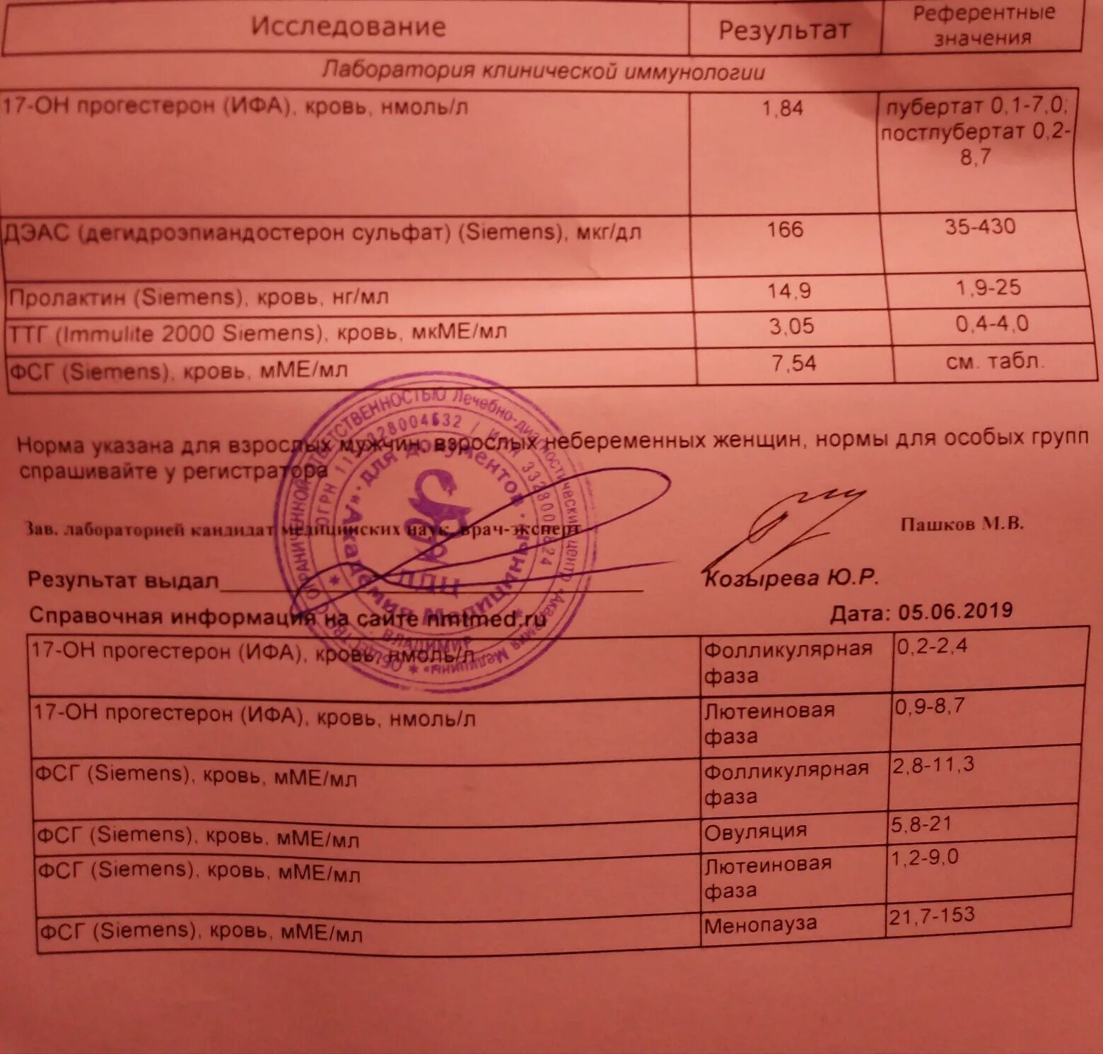 Оренбург где можно сдать анализ. Анализы на гормоны. Гормональные исследования. Гормональный анализ крови. Анализы на гормоны женские.