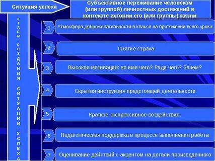 Субъективное переживание подростка