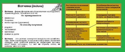 Владелец вотчины