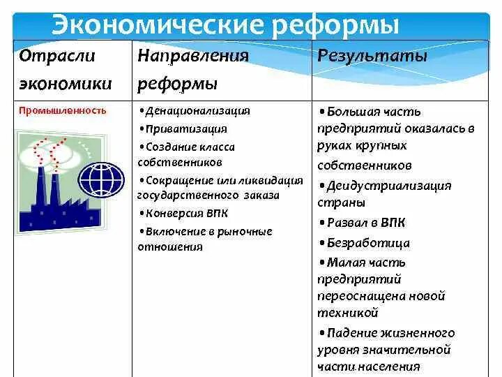 Профили направления экономика. История экономических реформ. Направления преобразования экономике:. Презентация на тему экономические реформы в России. Примеры экономических реформ.