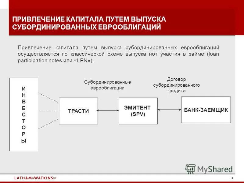 спот рынок и срочный рынок. эмитент задач валдберис отзывы. эмитент задач валдберис отзывы. банк эмитент. фондовый рынок схема простая.