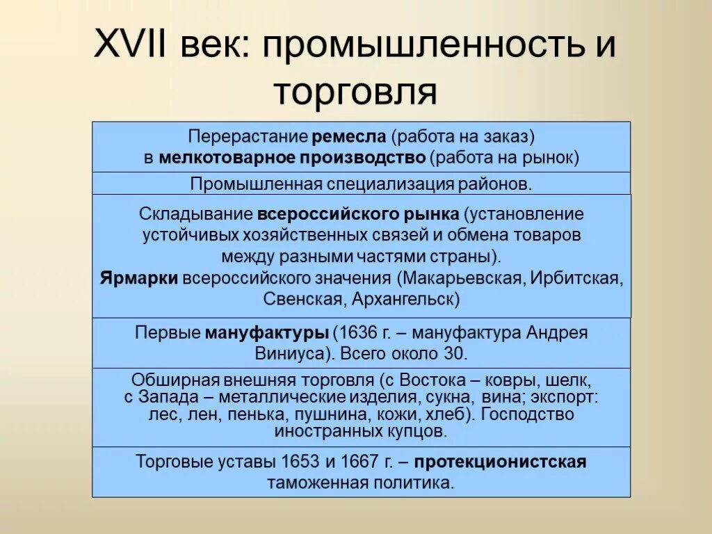 Производство россии кратко. Промышленность России в XVII веке. Промышленность 17 века в России. Развитие Ремесла и промышленности. Изменения в торговле в 17 веке.