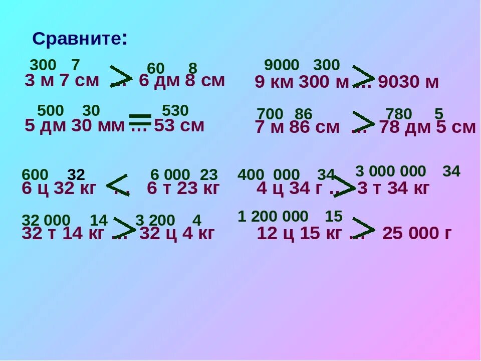 Что больше 3 4 или 1 6. 2 См=..мм 6 см=..мм 3м=..дм 5м=..дм 8дм=..см 1 дм=..см. 1 М это дм. 3см2мм+2см4мм+3см5мм+2см7мм=. 5см6мм в мм.