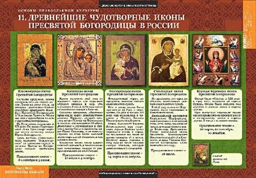 4 апреля православный. Основы православной культуры. Описание иконы. Иконы православные названия. Иконы известные с названиями.