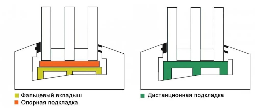 Подложить под вкладыш