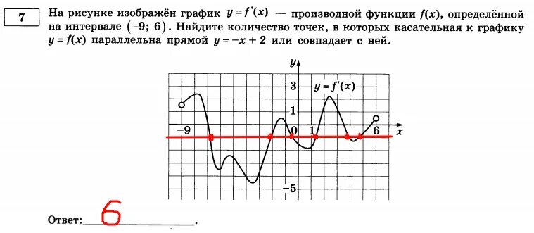 Производные егэ 2023. 7 Задание математика профиль. Шпора ЕГЭ профиль. Графики шпаргалка ЕГЭ. Производные профильная математика.