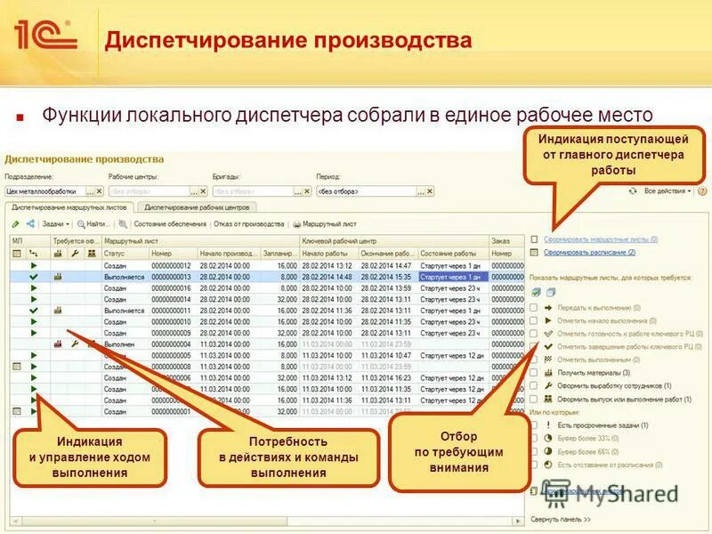 Диспетчирование производства. 1с диспетчирование этапов. 1 С диспетчирование .. Диспетчирование этапов производства 1с ERP.