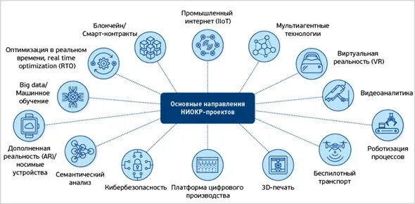 Мировая система ниокр