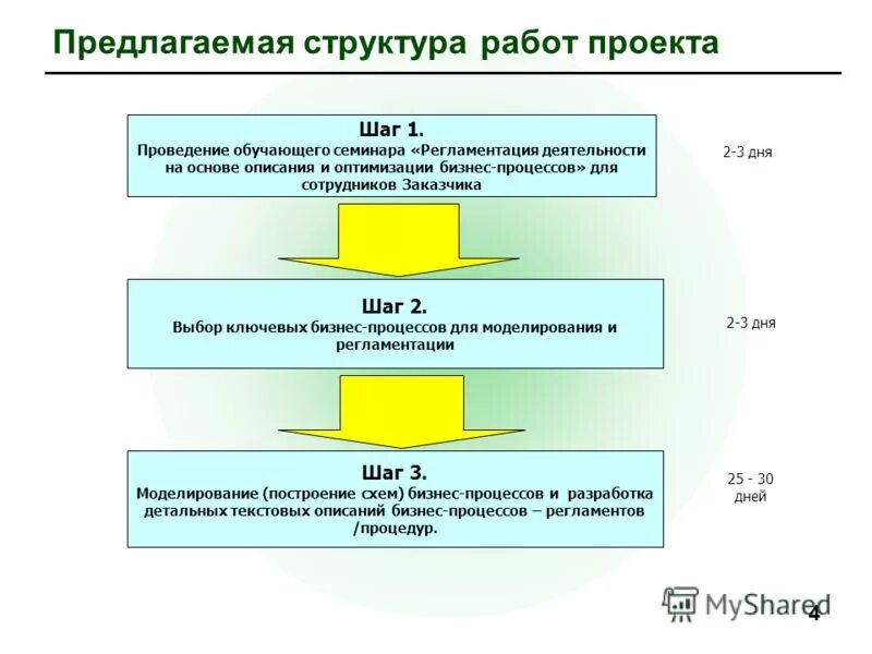 Корректировку деятельности фирмы непосредственно предваряет процесс. Управление предприятием. Корректировку деятельности фирмы непосредственно предваряет процесс. Корректировку деятельности фирмы непосредственно предваряет процесс. Задачи маркетингового контроля.