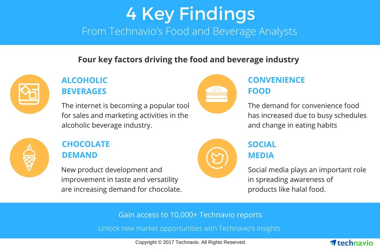 Key findings. Increase usage. Liberalization of Energy Market. Automobile industry Market Segmentation. Gain access