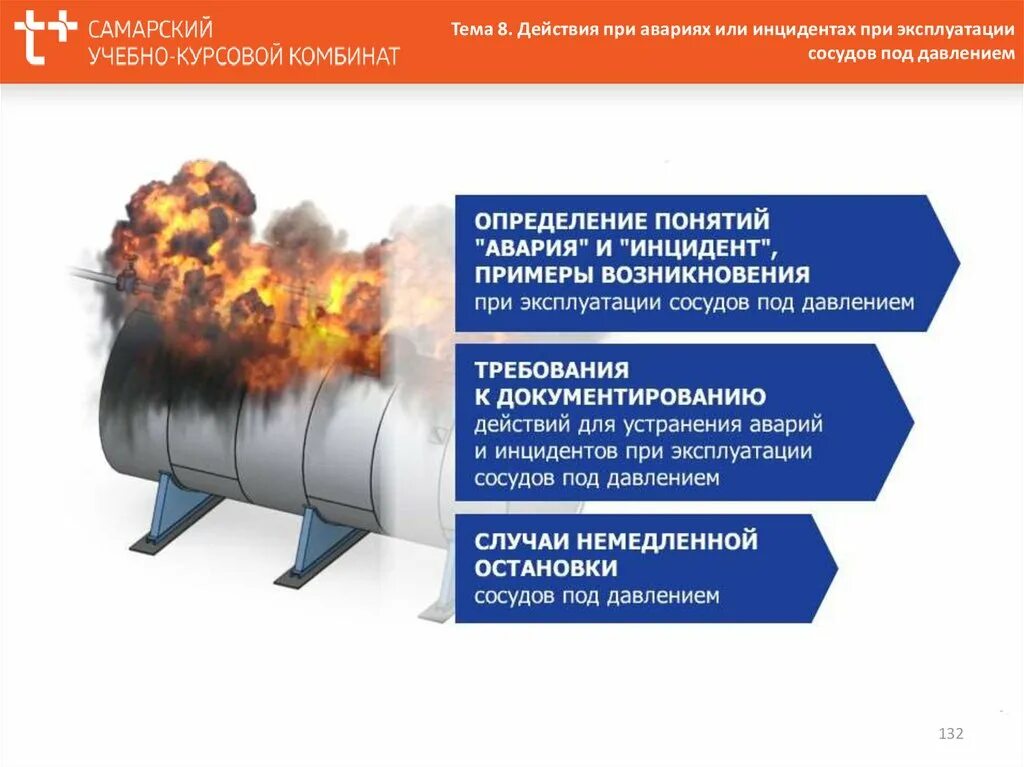 Сосуды под давлением. Оборудование под давлением. Эксплуатация сосудов под давлением. Аварии сосудов работающих под давлением. Сосуды с средой 1 группы