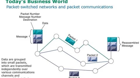 Packet switched networks