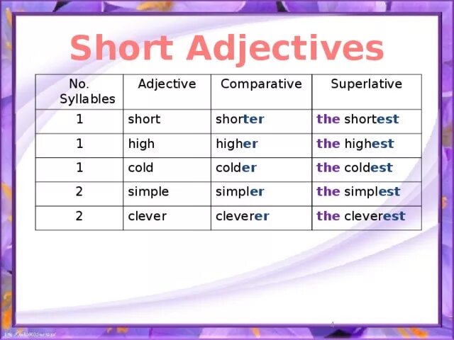 Comparative form of the adjectives cold. Short Comparative. Short в форме Comparative. Short Superlative. Comparatives short adjectives.