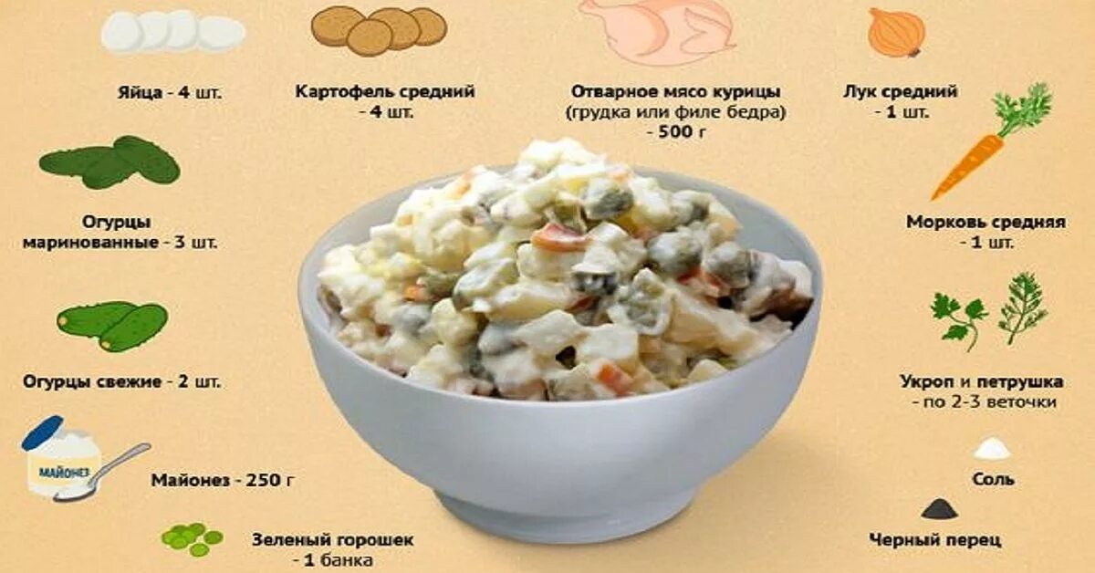 Что в составе оливье. Салат оливье. салат оливье рецепт. рецепт оливье в картинках. салат оливье ингредиенты классический.