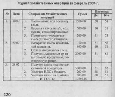 Хозяйственный журнал