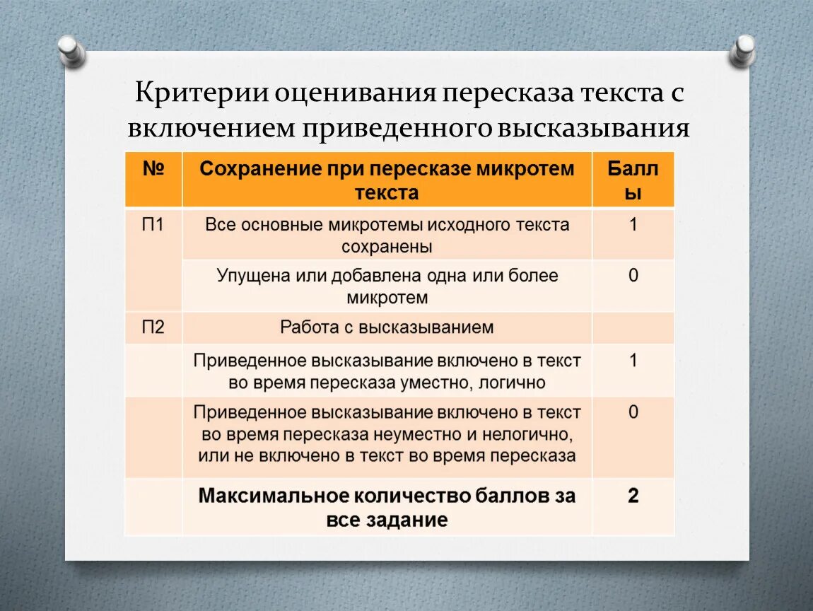 Слова оценки работы. Критерии оценки пересказа. Критерии оценивания пересказа. Пересказ текста критерии оценивания. Критерии оценивания Текса.