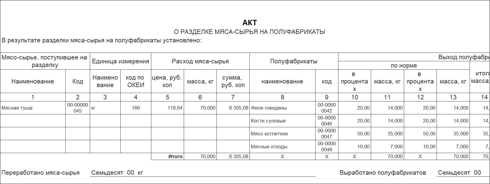 Акт о разделке мяса-сырья на полуфабрикаты. Акт переработки мяса. Акт разделки мяса. Акт на разделку сырья.