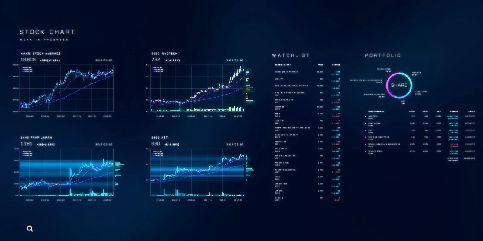 Chart data. Stock chart. data chart. investment stock chart. dark stock chart design.