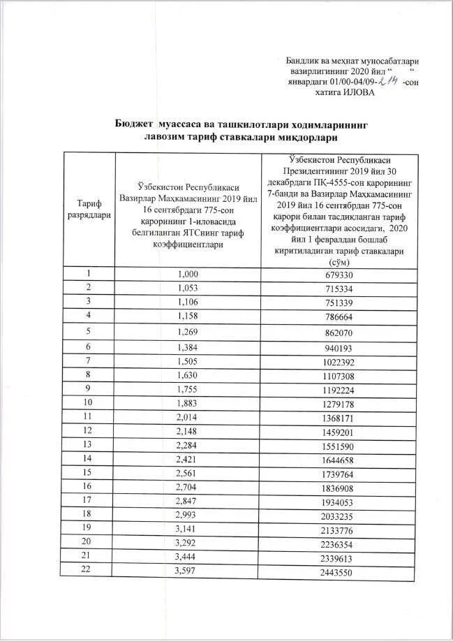 Стаж пенсии узбекистана. Минимальная заработная плата в Узбекистане на 2020 год. Минимальный оклад в Узбекистане. Один минимальный оклад в Узбекистане. 2020 Году минималки зарплаты в Узбекистане.