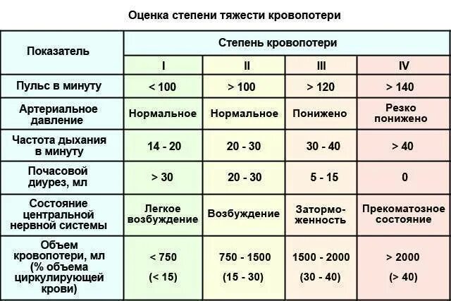 Снижение пульса повышает давление. Препарат понижающий пульс при низком давлении. оценка степени тяжести кровопотери. низкое давление и высокий пульс причины. низкий пульс при высоком давлении препараты.