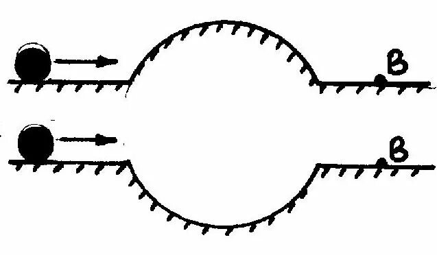 Движение шариков. Рисунок механика физика. Механика движения шара по поверхностям. Систематический изобразите шар в движении.