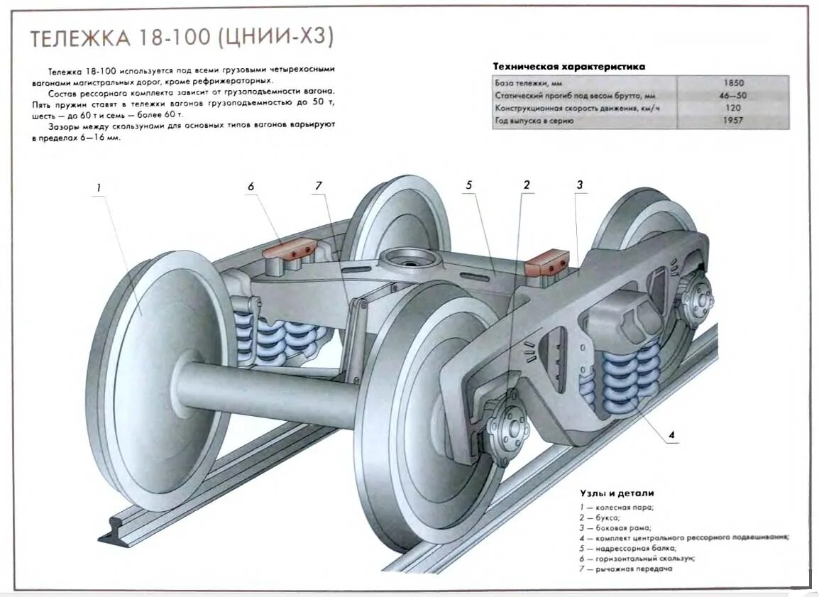 Тележка грузового вагона 18-100 (ЦНИИ-х3). Тележка грузового вагона 18-100 конструкция. Грузовая тележка 18-100 конструкция. Колесная пара 18 100.