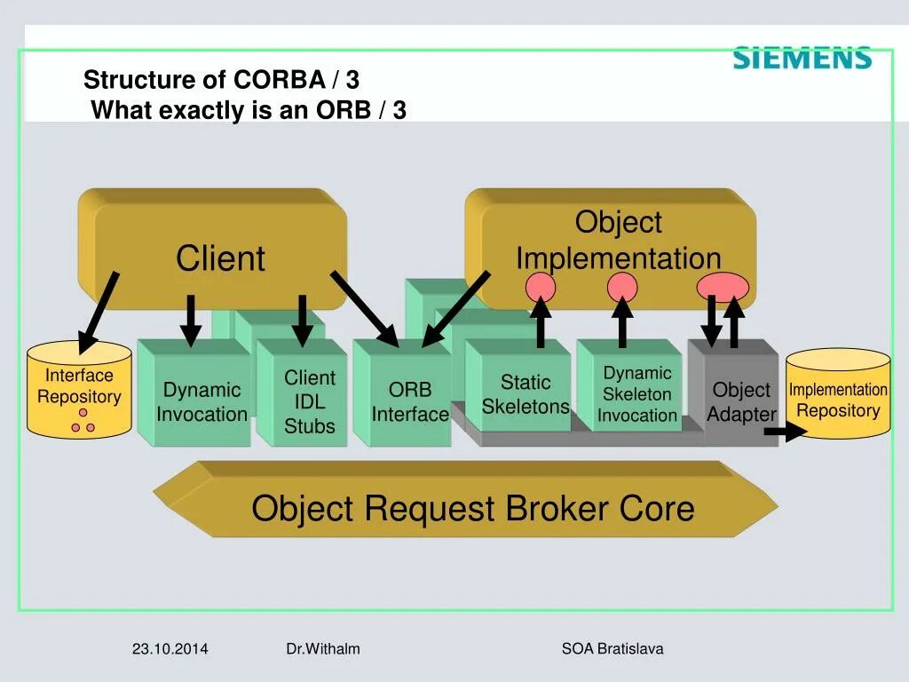 Interface implementation