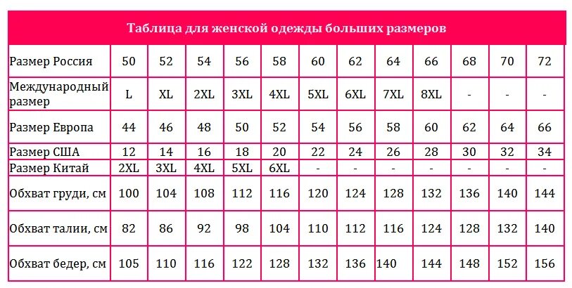 Таблица размеров 40 европейский. Таблица размеров одежды для женщин Европейский на русский размер. Европейский размер одежды на русский женский таблица. Соответствие размеров одежды Европы и России таблица. Таблица размеров российский размер Европейский размер.