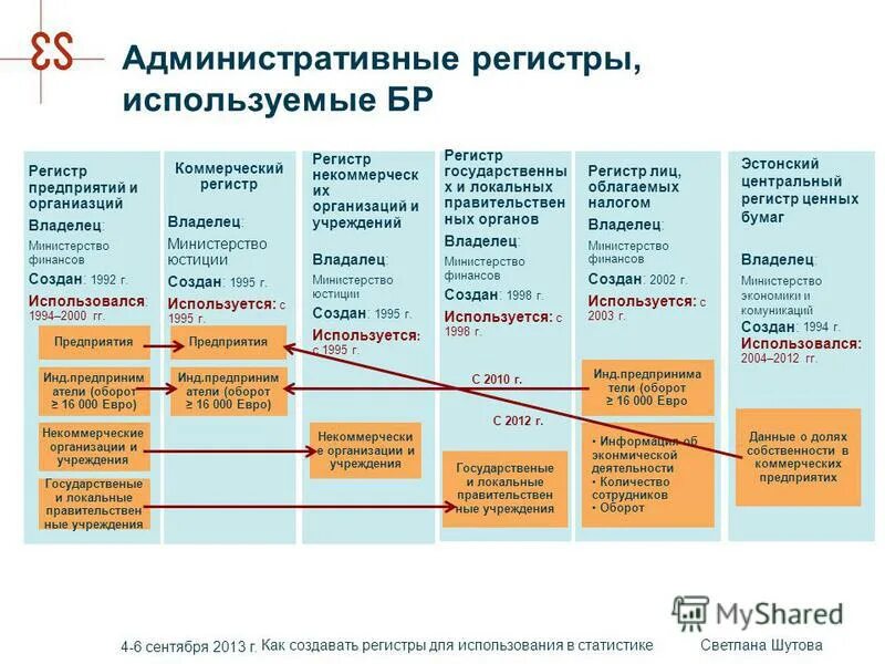 Регистр компаний