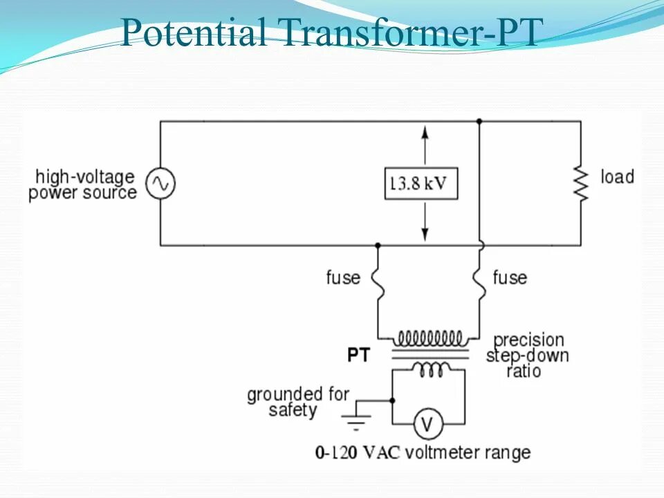 High Voltage Transformer. Potential Transformer. Transformer arcing High Voltage. Current and Voltage Transformers.