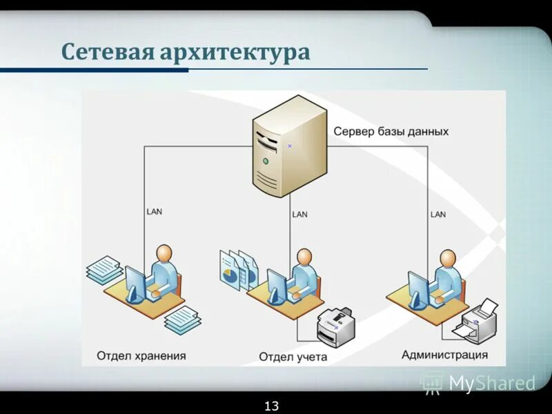 сетевая инфраструктура примеры. схема организации связи ip сети н. сетевой архитектор. архитектура многопользовательская. It специалист.