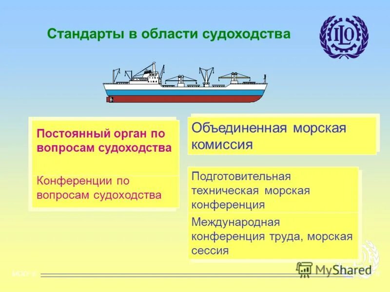 Безопасность судоходства. Международные морские конвенции по труду. Конвенция о труде в морском судоходстве. Презентации на тему судоходства. Конвенция о морском судоходстве