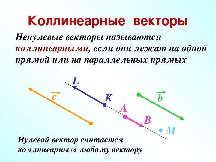 Коллинеарные векторы условие коллинеарности. Начертите коллинеарные векторы. Векторы Колин Арны если. Если векторы коллинеарны то. Параллельны ли вектора