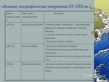 Таблица открытие новых земель российскими путешественниками