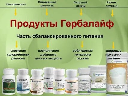 Гербалайф для похудения каталог