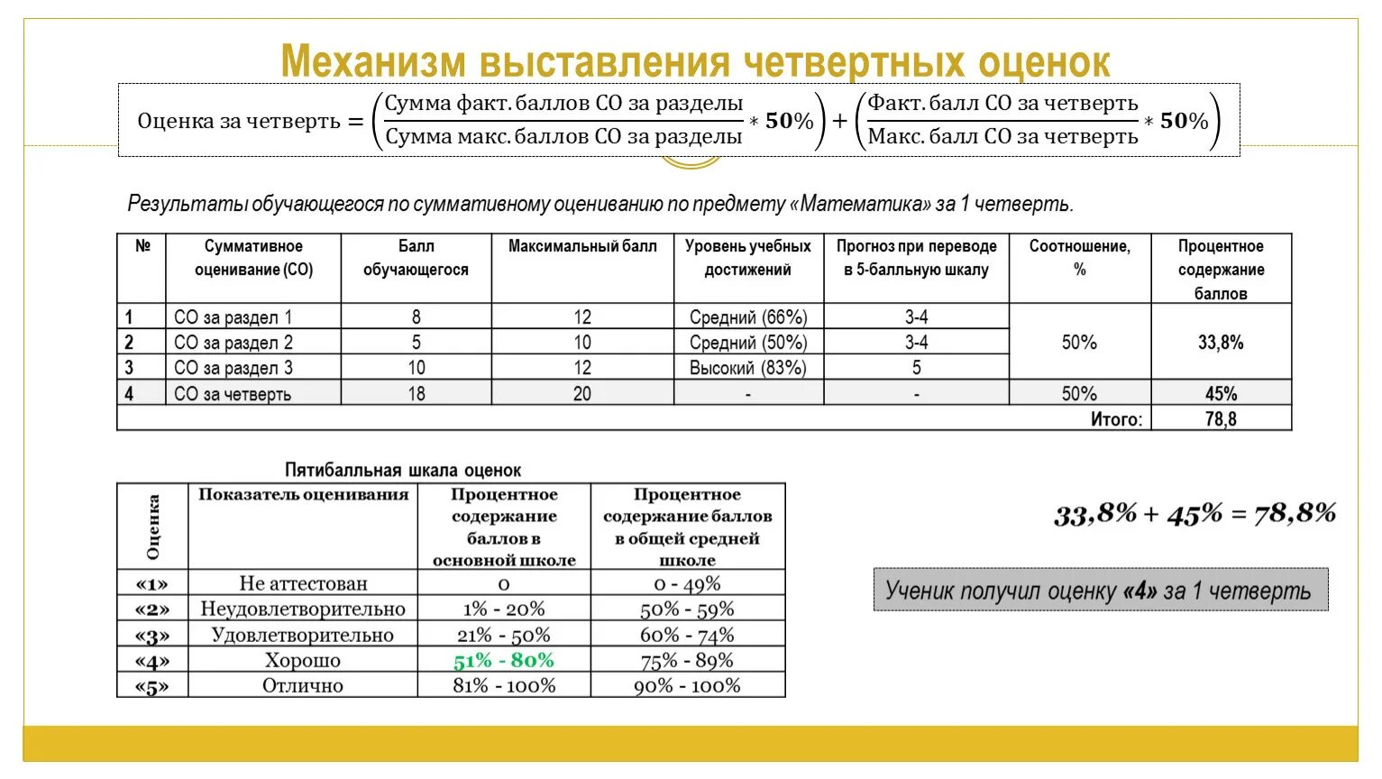 Сколько будет в четверти оценка. Как выставляются оценки. Регламент выставления оценок. Критерии оценок за четверть. Как выставляються оценки зачетверть.