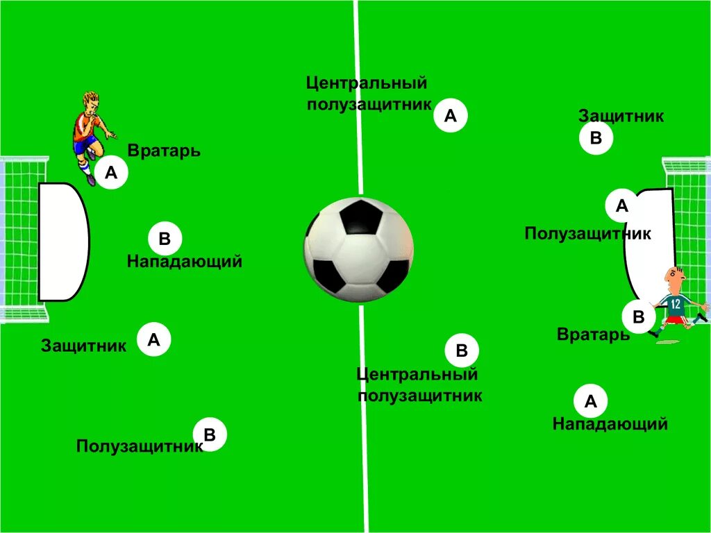 Сколько в футболе игроков в 1 команде. Центральный защитник в футболе. Атакующий полузащитник в футболе. Центральный атакующий полузащитник в футболе. Защитники и полузащитники в футболе.