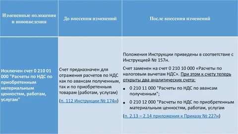 План счетов инструкция 157 н