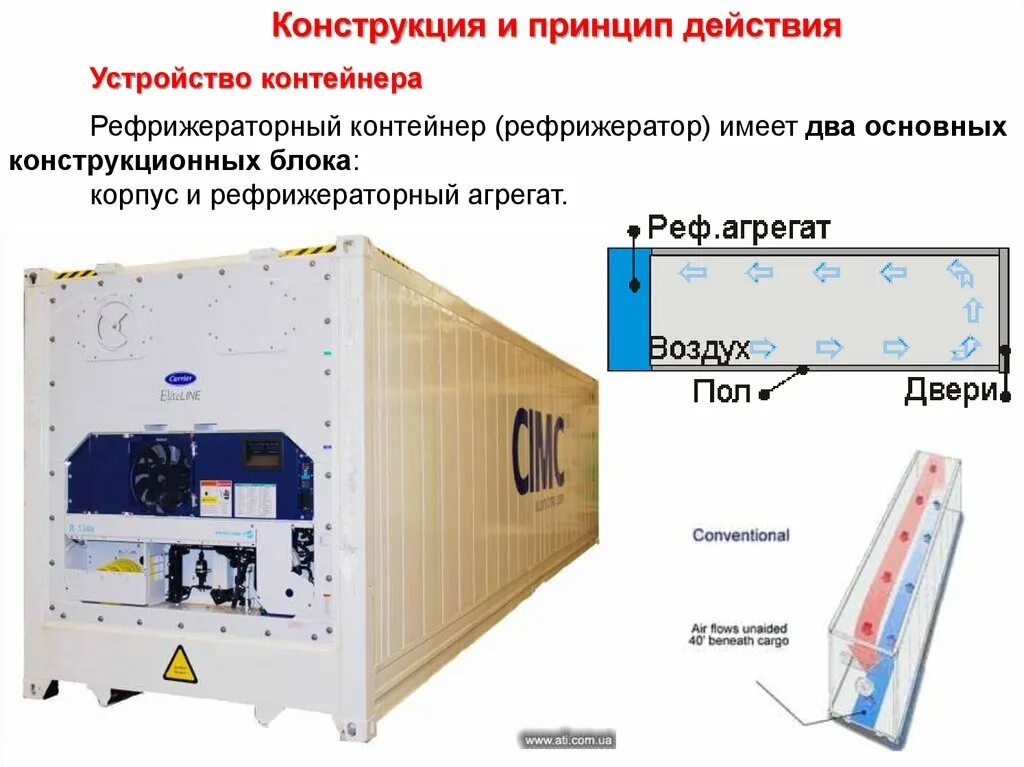 Давление рефрижератора