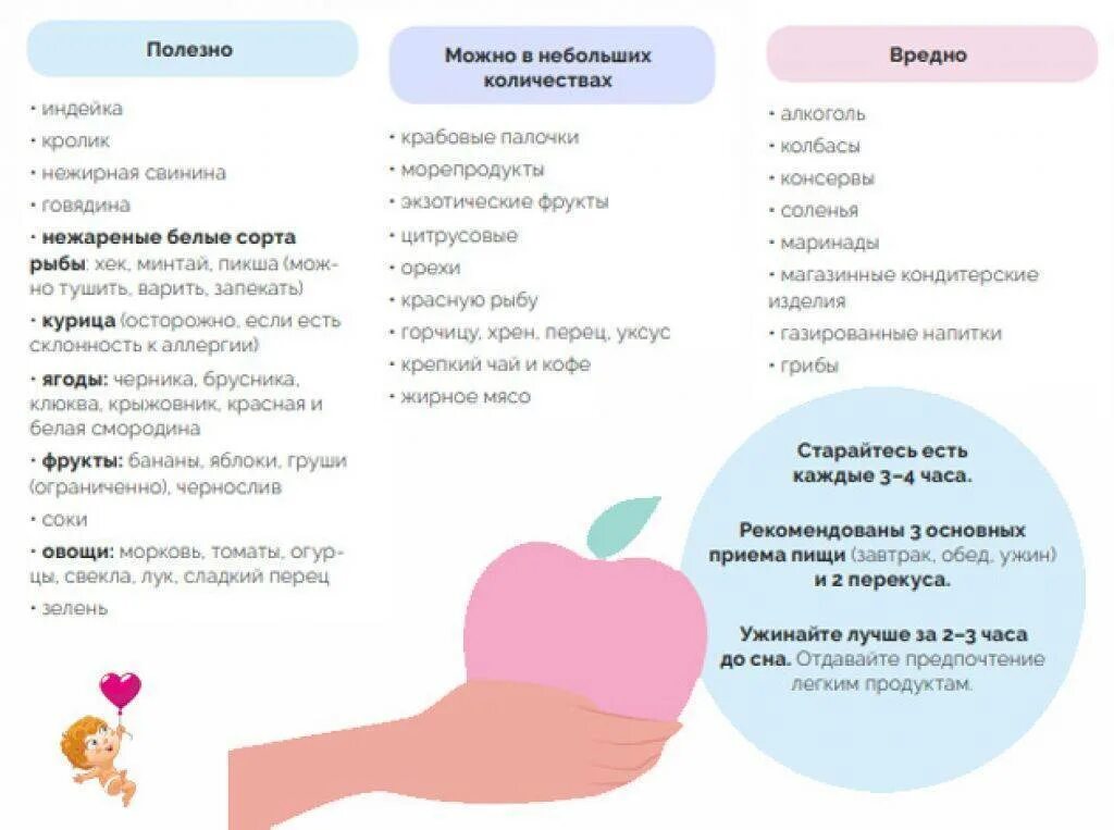 Рацион беременной. Рацион питания для беременных. Питание в 1 триместре беременности. Запрещенные продукты для беременных. Еда 3 триместр