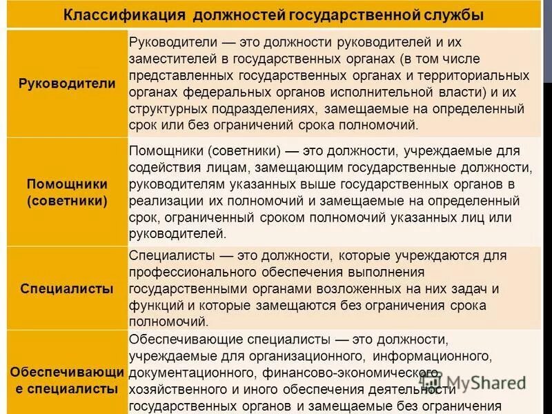 В группу специалистов входят. Классификация должностей. Должности государственной службы. Классификация гос должностей. Градация должностей.