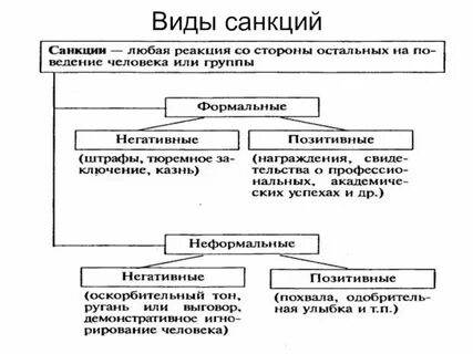 Общие санкции это